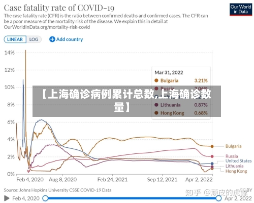 【上海确诊病例累计总数,上海确诊数量】-第1张图片