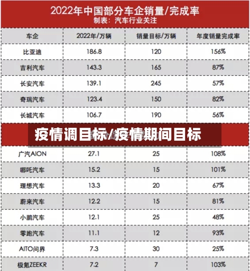 疫情调目标/疫情期间目标-第1张图片