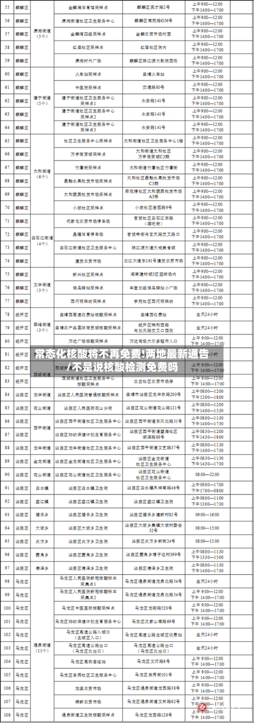 常态化核酸将不再免费!两地最新通告/不是说核酸检测免费吗-第2张图片