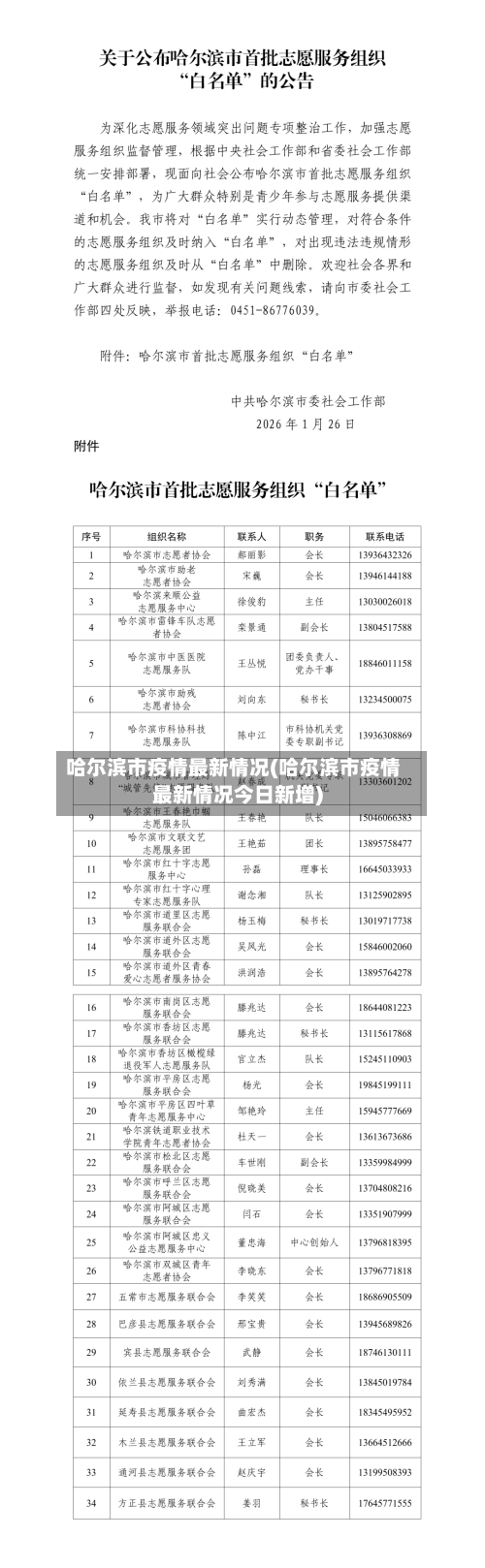 哈尔滨市疫情最新情况(哈尔滨市疫情最新情况今日新增)-第1张图片