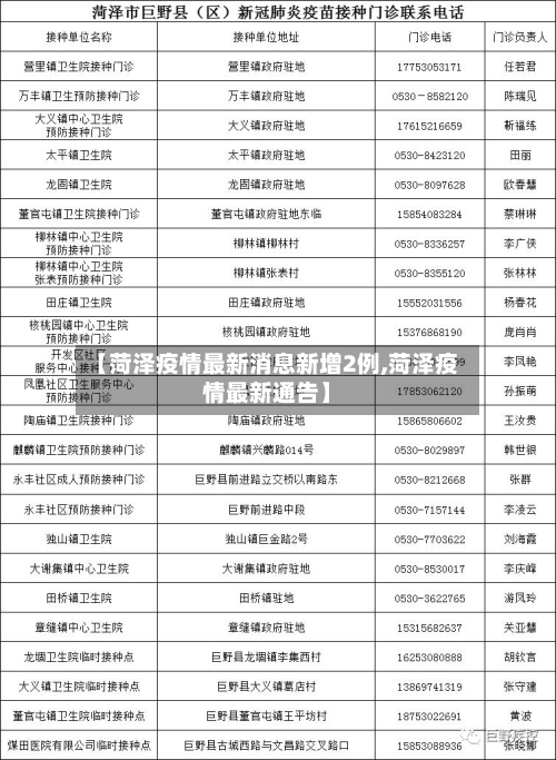 【菏泽疫情最新消息新增2例,菏泽疫情最新通告】-第1张图片