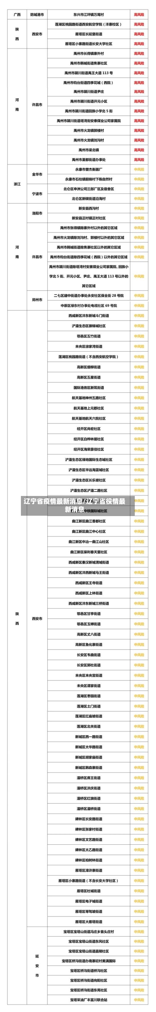 辽宁省疫情最新消息/辽宁省役情最新消息-第1张图片