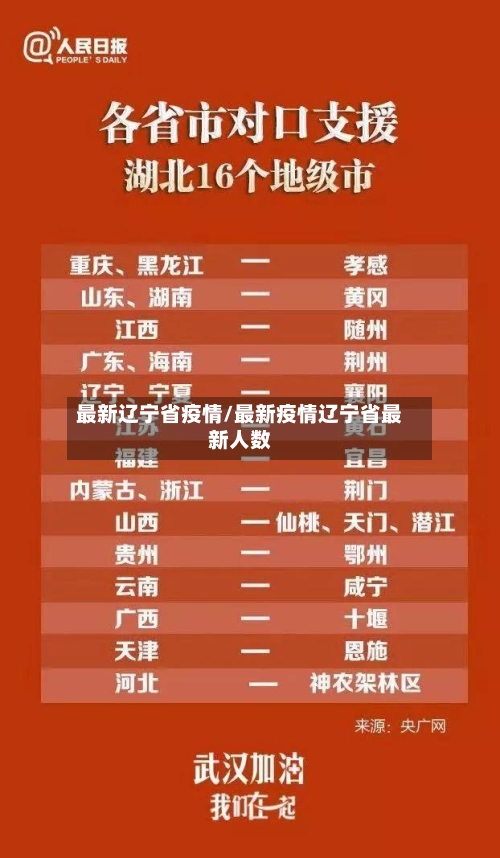 最新辽宁省疫情/最新疫情辽宁省最新人数-第1张图片
