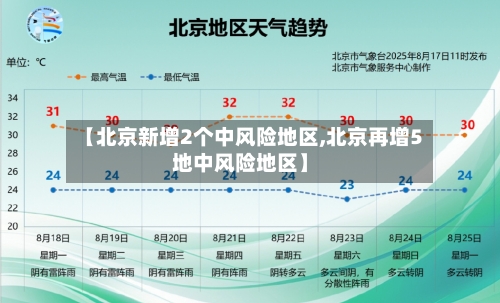 【北京新增2个中风险地区,北京再增5地中风险地区】-第1张图片