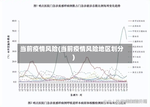 当前疫情风险(当前疫情风险地区划分)-第1张图片