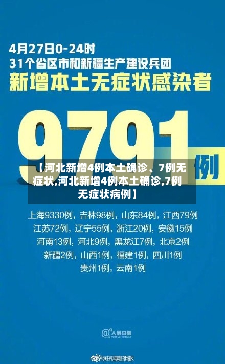 【河北新增4例本土确诊	、7例无症状,河北新增4例本土确诊,7例无症状病例】-第2张图片