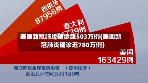 美国新冠肺炎确诊超503万例(美国新冠肺炎确诊近780万例)-第1张图片