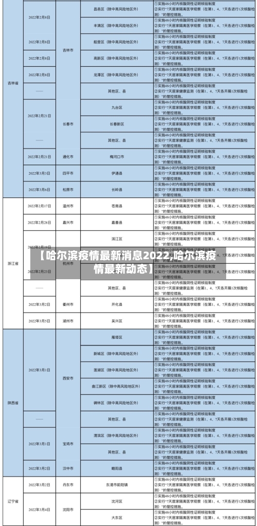 【哈尔滨疫情最新消息2022,哈尔滨疫情最新动态】-第1张图片