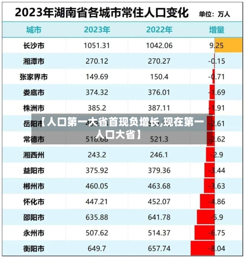 【人口第一大省首现负增长,现在第一人口大省】-第1张图片