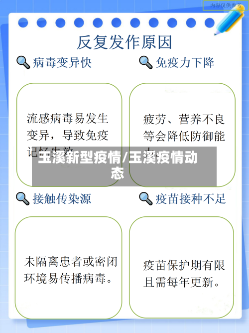 玉溪新型疫情/玉溪疫情动态-第2张图片