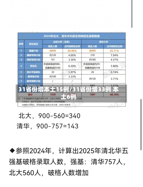 31省份增本土15例/31省份增33例 本土6例-第1张图片