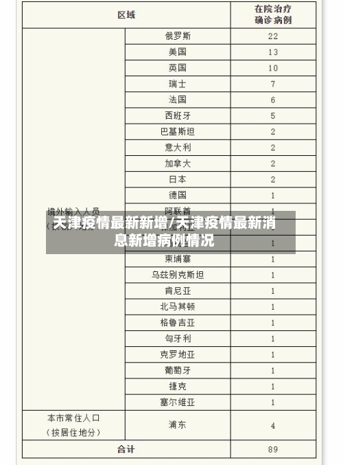 天津疫情最新新增/天津疫情最新消息新增病例情况-第1张图片