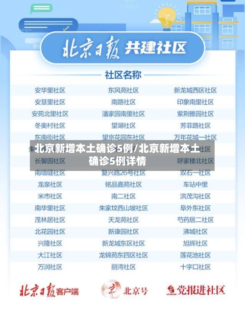 北京新增本土确诊5例/北京新增本土确诊5例详情-第3张图片