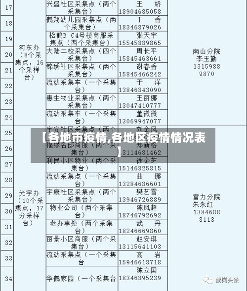 【各地市疫情,各地区疫情情况表】-第1张图片