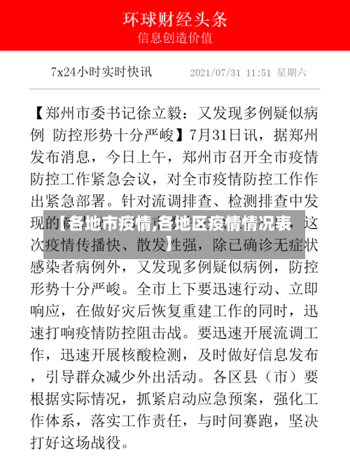 【各地市疫情,各地区疫情情况表】-第2张图片