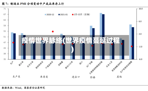 疫情世界脉络(世界疫情蔓延过程)-第1张图片