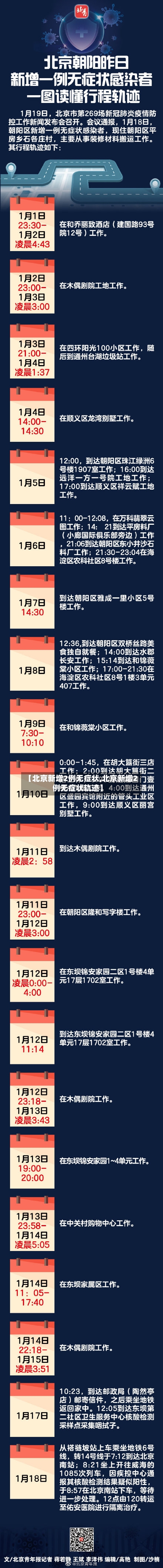 【北京新增2例无症状,北京新增2例无症状轨迹】-第1张图片