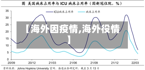 【海外因疫情,海外役情】-第2张图片
