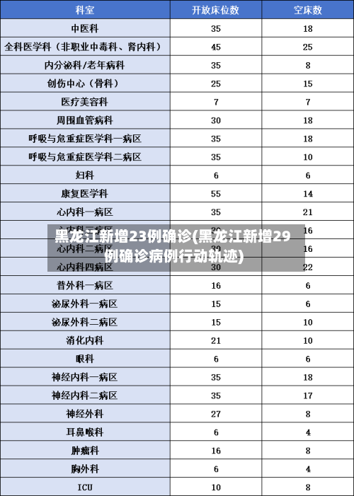黑龙江新增23例确诊(黑龙江新增29例确诊病例行动轨迹)-第2张图片