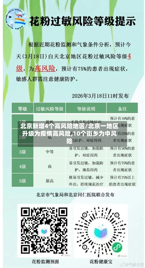 北京新增4个高风险地区/北京一地区升级为疫情高风险,10个街乡为中风险-第1张图片