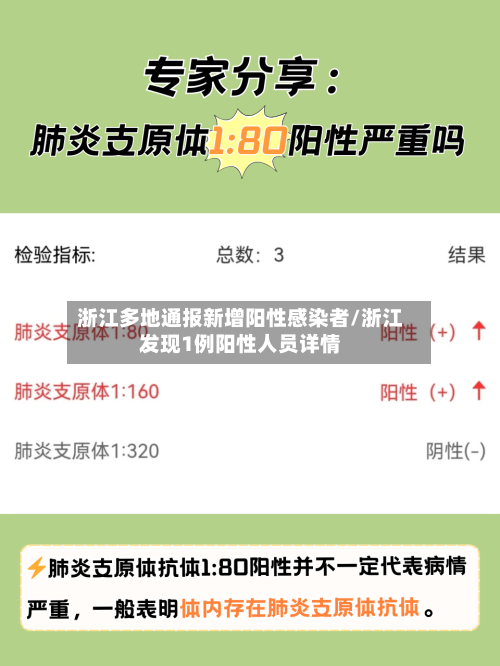 浙江多地通报新增阳性感染者/浙江发现1例阳性人员详情-第3张图片