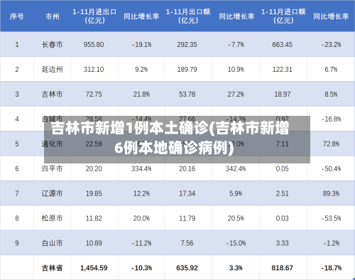 吉林市新增1例本土确诊(吉林市新增6例本地确诊病例)-第2张图片