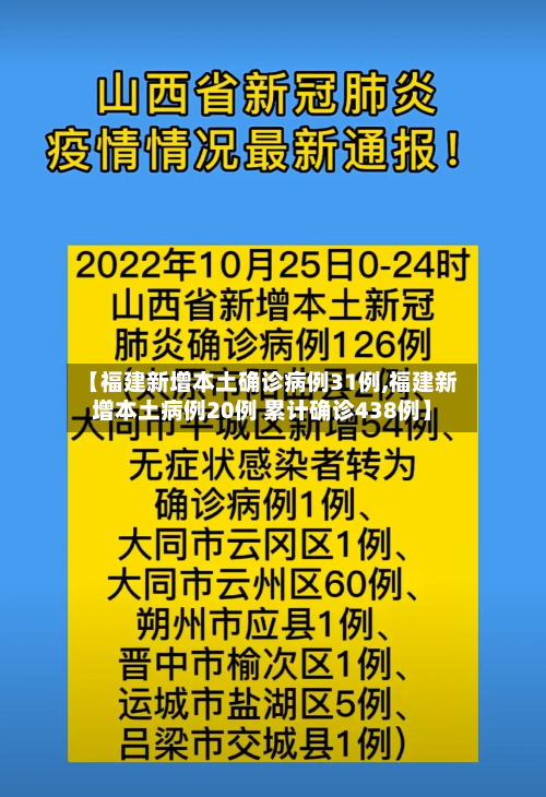 【福建新增本土确诊病例31例,福建新增本土病例20例 累计确诊438例】-第1张图片