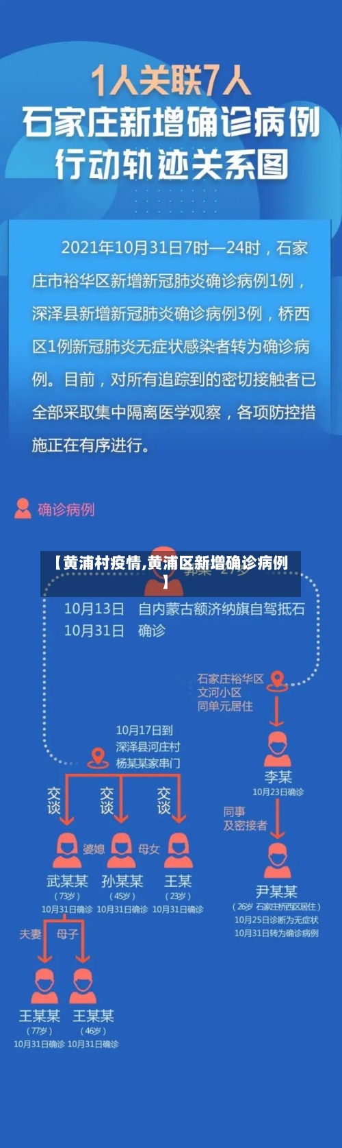 【黄浦村疫情,黄浦区新增确诊病例】-第2张图片
