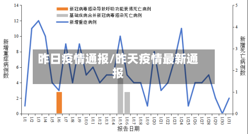 昨日疫情通报/昨天疫情最新通报-第1张图片