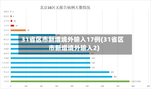 31省区市新增境外输入17例(31省区市新增境外输入2)-第1张图片