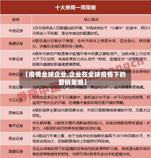 【疫情全球企业,企业在全球疫情下的营销策略】-第1张图片
