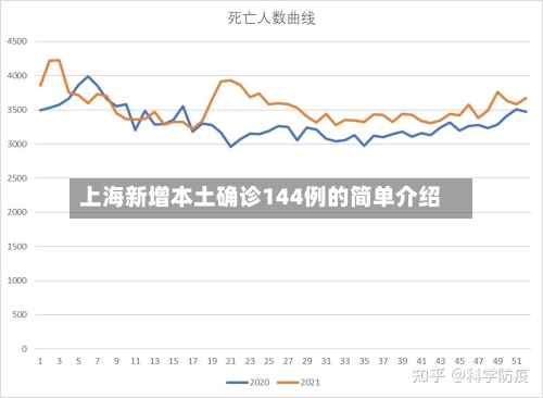 上海新增本土确诊144例的简单介绍-第1张图片
