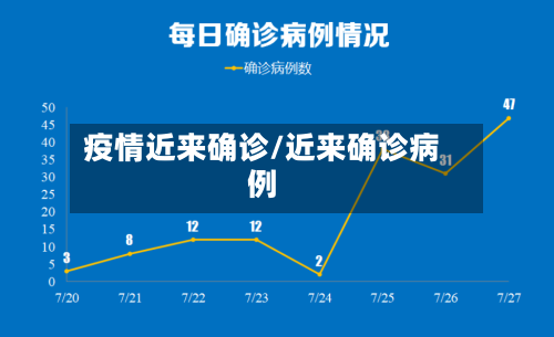 疫情近来确诊/近来确诊病例-第2张图片