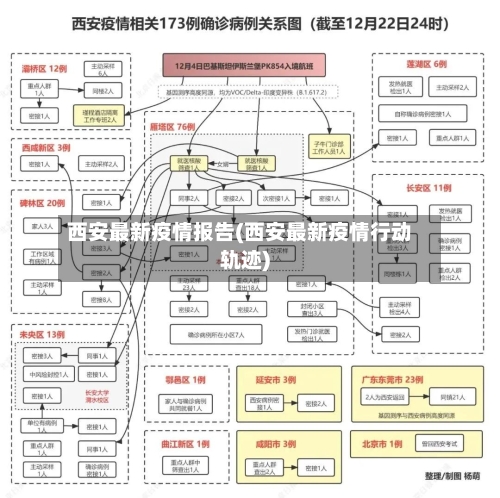 西安最新疫情报告(西安最新疫情行动轨迹)-第2张图片