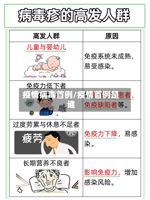 疫情病毒首例/疫情首例是谁-第3张图片