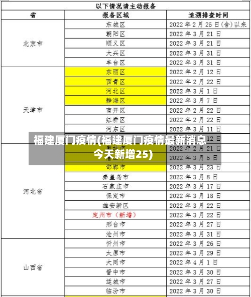 福建厦门疫情(福建厦门疫情最新消息今天新增25)-第2张图片