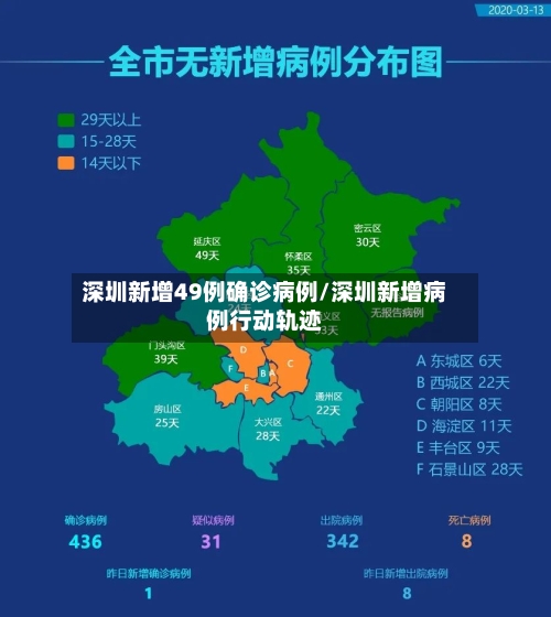 深圳新增49例确诊病例/深圳新增病例行动轨迹-第3张图片