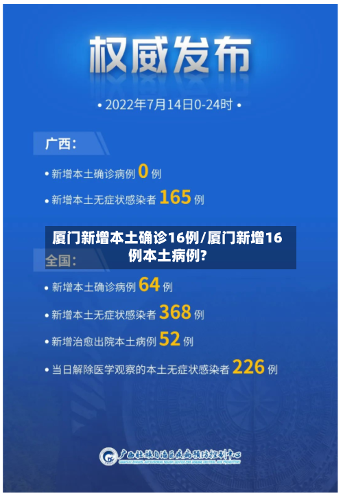 厦门新增本土确诊16例/厦门新增16例本土病例?-第1张图片