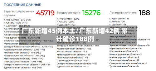 广东新增45例本土/广东新增42例 累计确诊188例-第2张图片