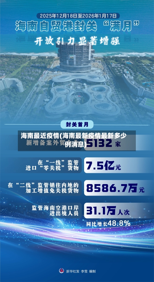 海南最近疫情(海南最新疫情最新多少例消息)-第1张图片
