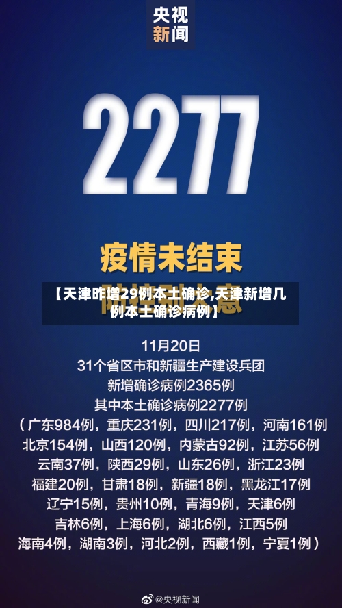 【天津昨增29例本土确诊,天津新增几例本土确诊病例】-第1张图片