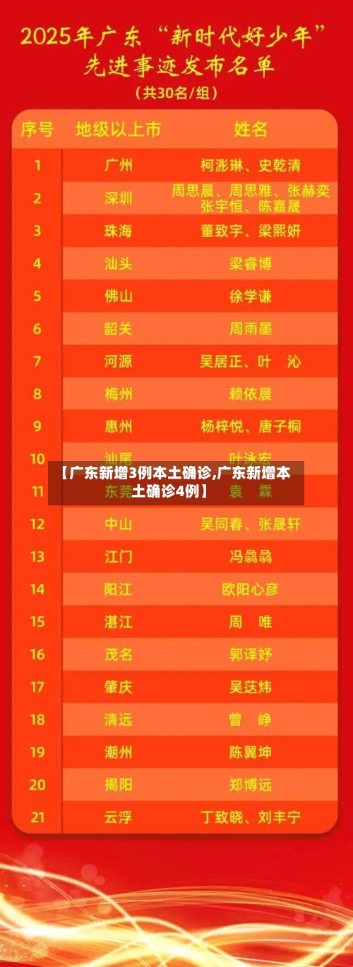 【广东新增3例本土确诊,广东新增本土确诊4例】-第2张图片