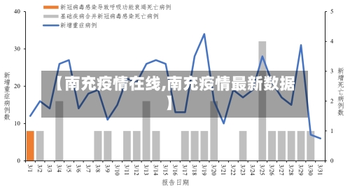 【南充疫情在线,南充疫情最新数据】-第1张图片