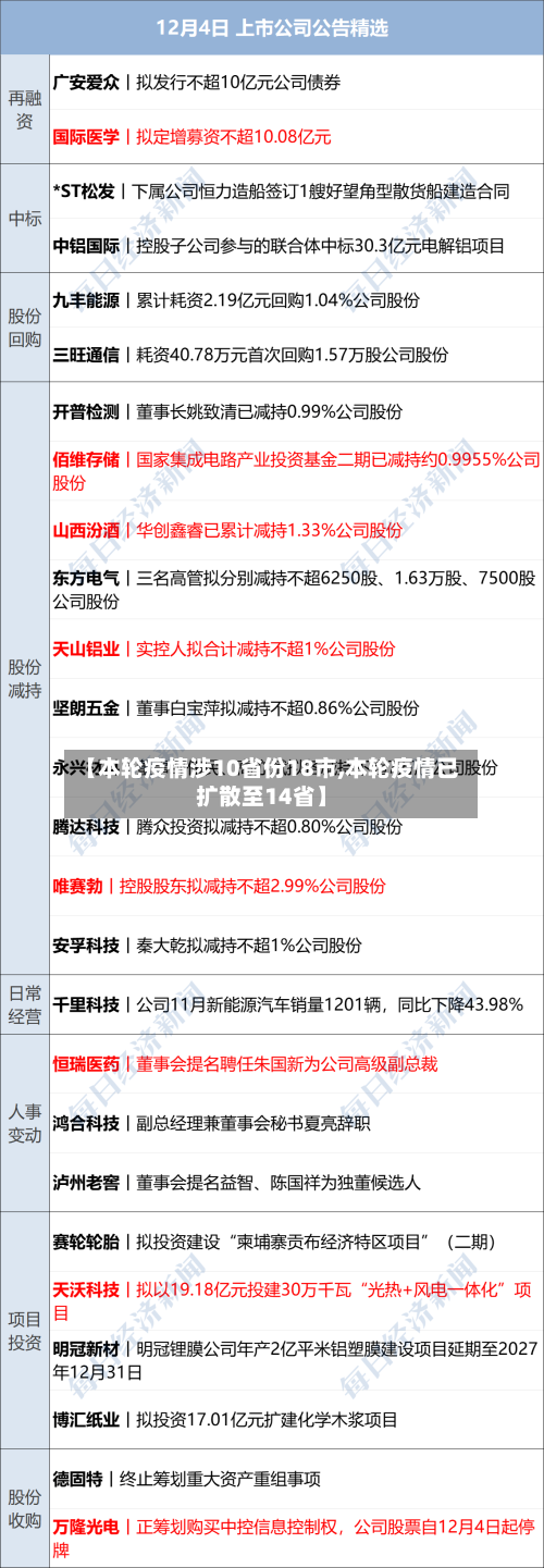 【本轮疫情涉10省份18市,本轮疫情已扩散至14省】-第1张图片