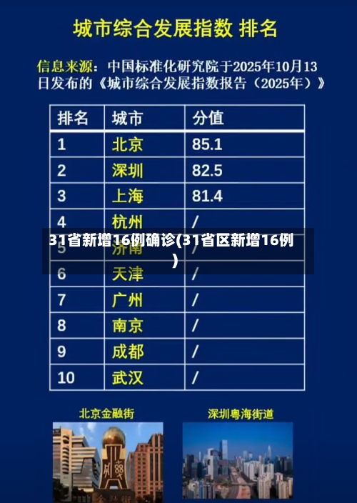 31省新增16例确诊(31省区新增16例)-第1张图片